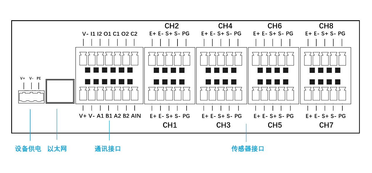 ZMSLWA08 模拟型智能称重系统接口示意图