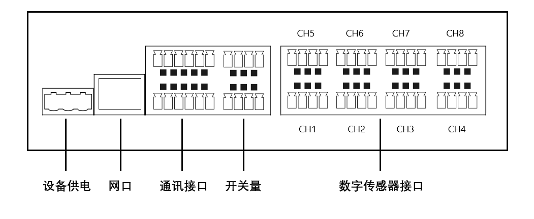 ZMSLWD08 数字型智能称重系统接口示意图
