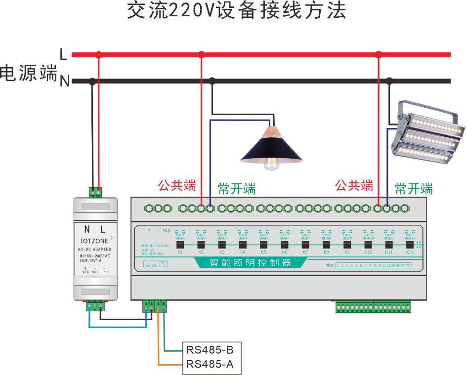 ZMRN RC系列网络继电器控制器交流220V设备接线示意