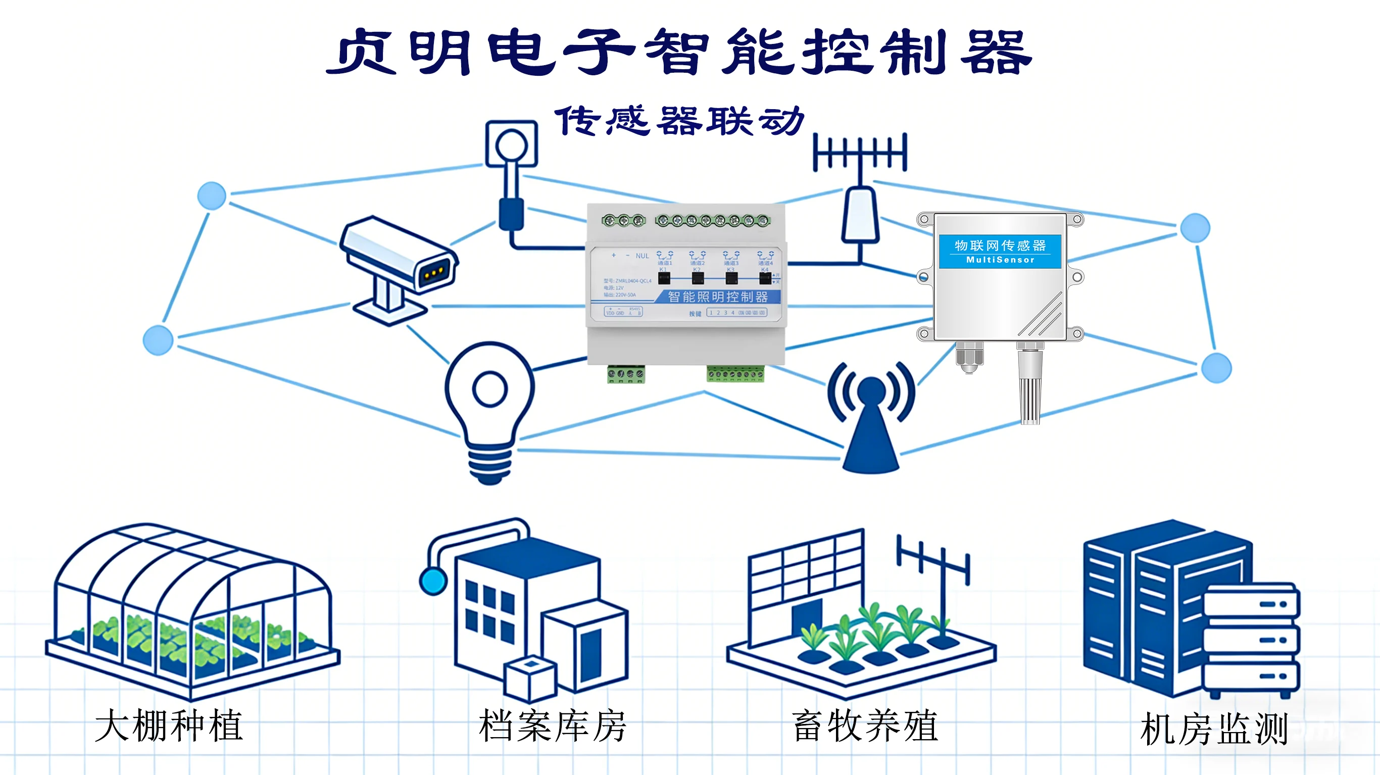 贞明电子工业物联网通信、本地联动与电力采集选型架构