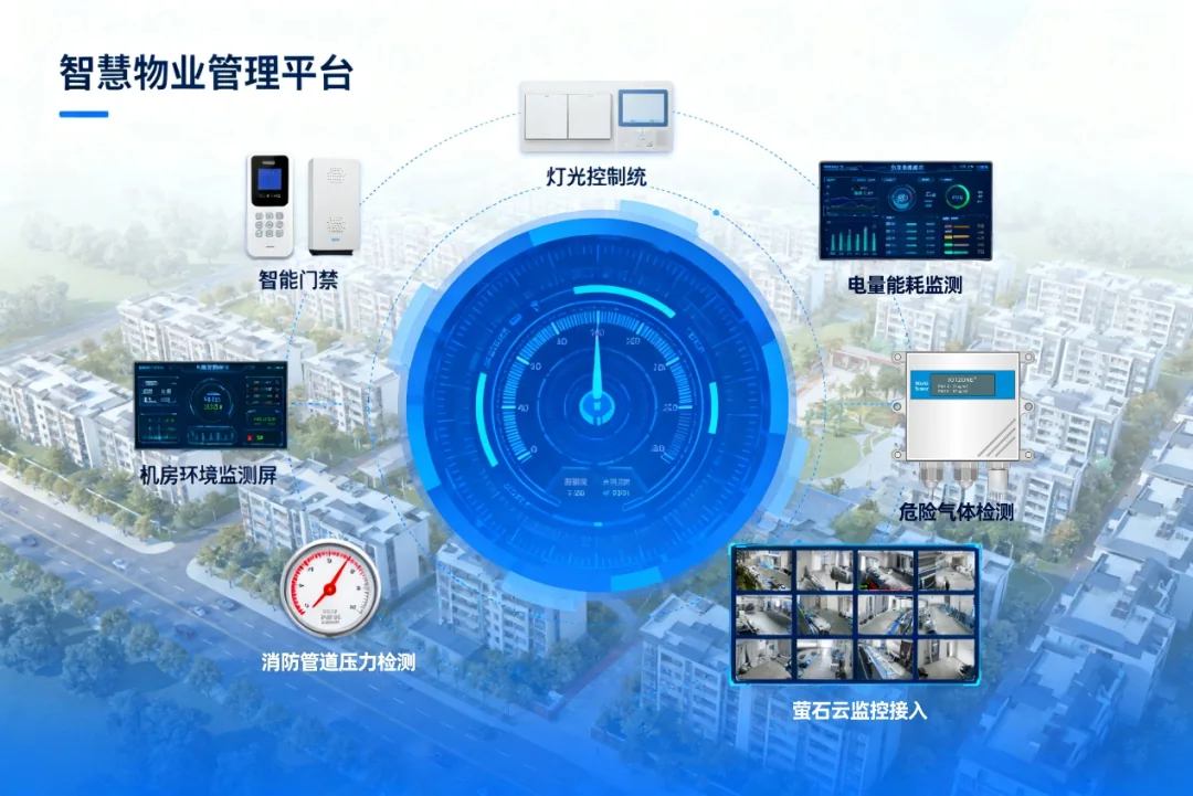 智慧物业平台连接门禁、照明、机房、消防监测和视频系统