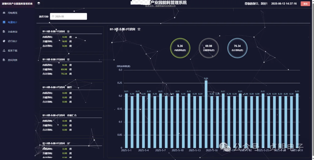 租户中央空调用电量对比分析图