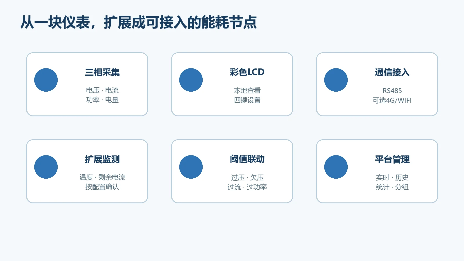 交流能耗监测终端的六类工程能力