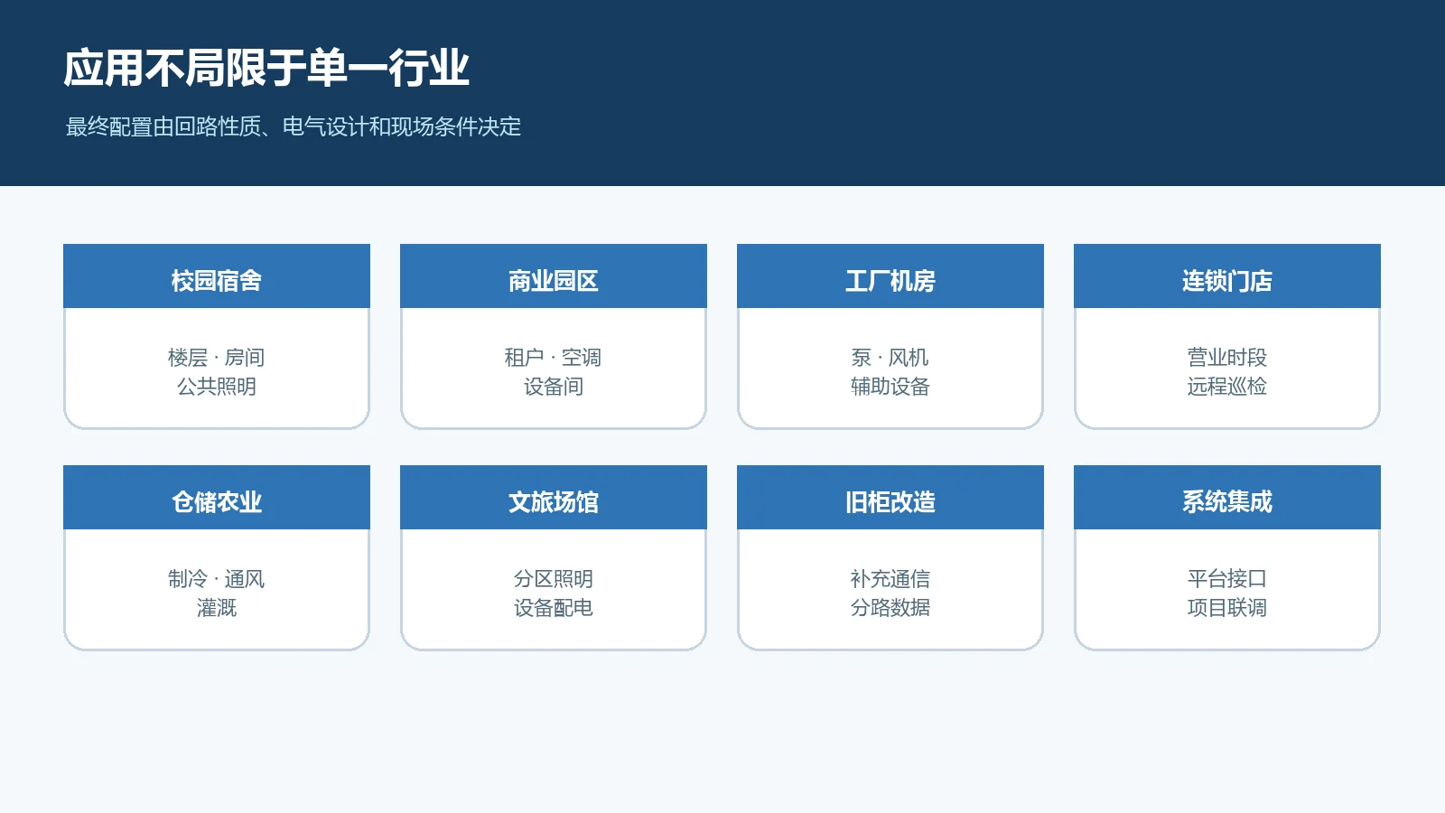 组合式智能断路器典型应用场景