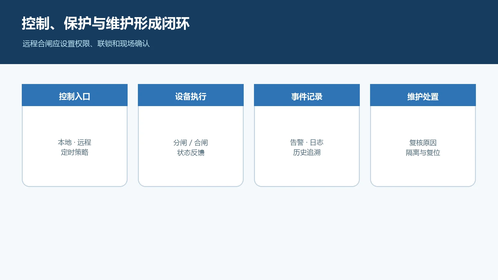 智能断路器控制与事件闭环