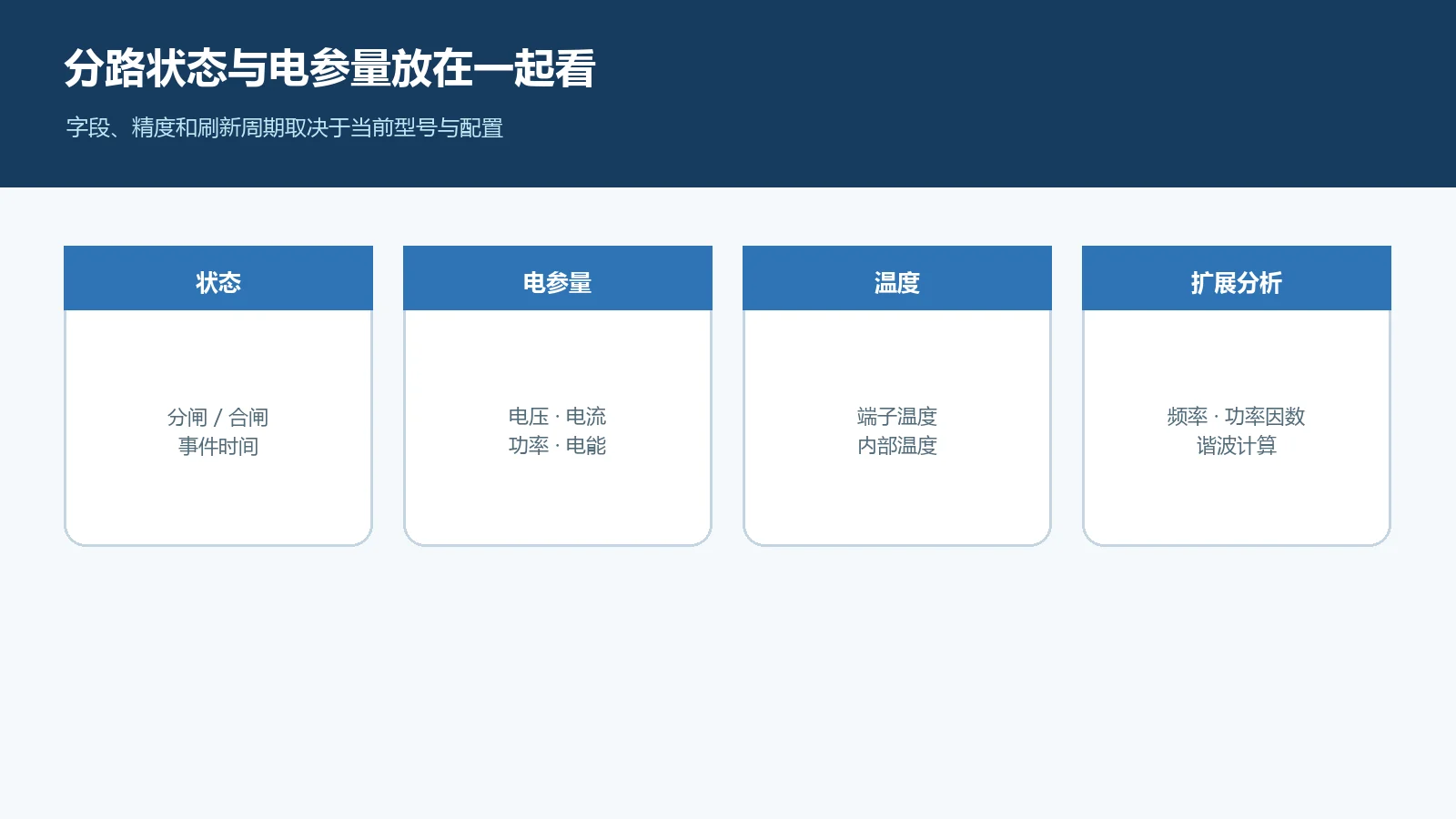 组合式智能断路器分路监测数据