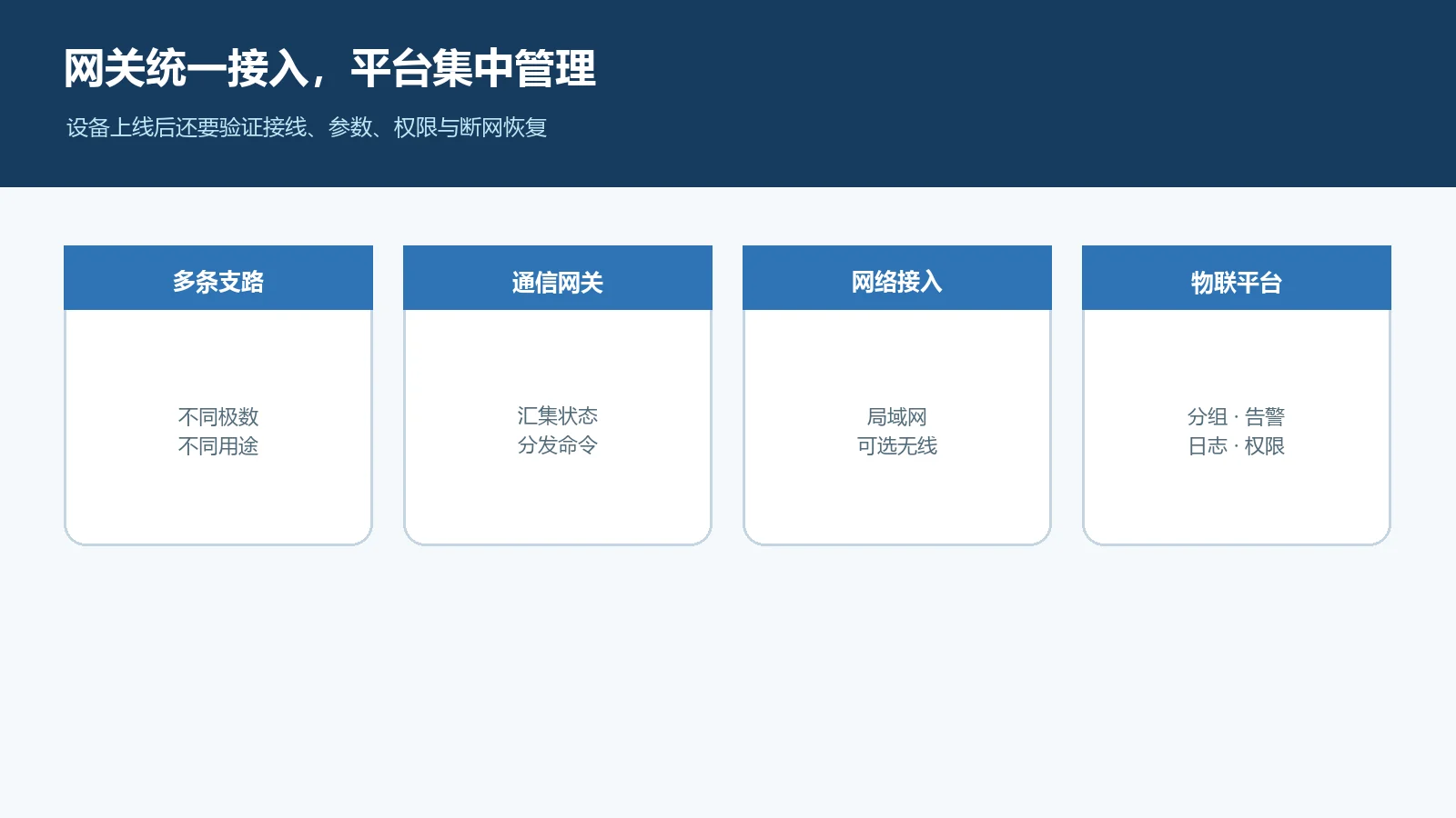 组合式智能断路器接入物联网平台