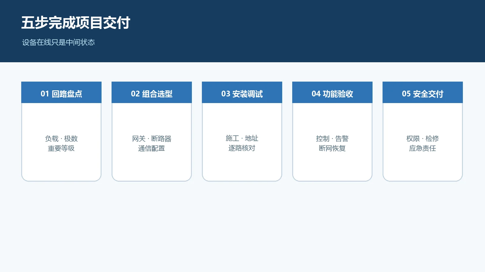 组合式智能断路器项目验收清单