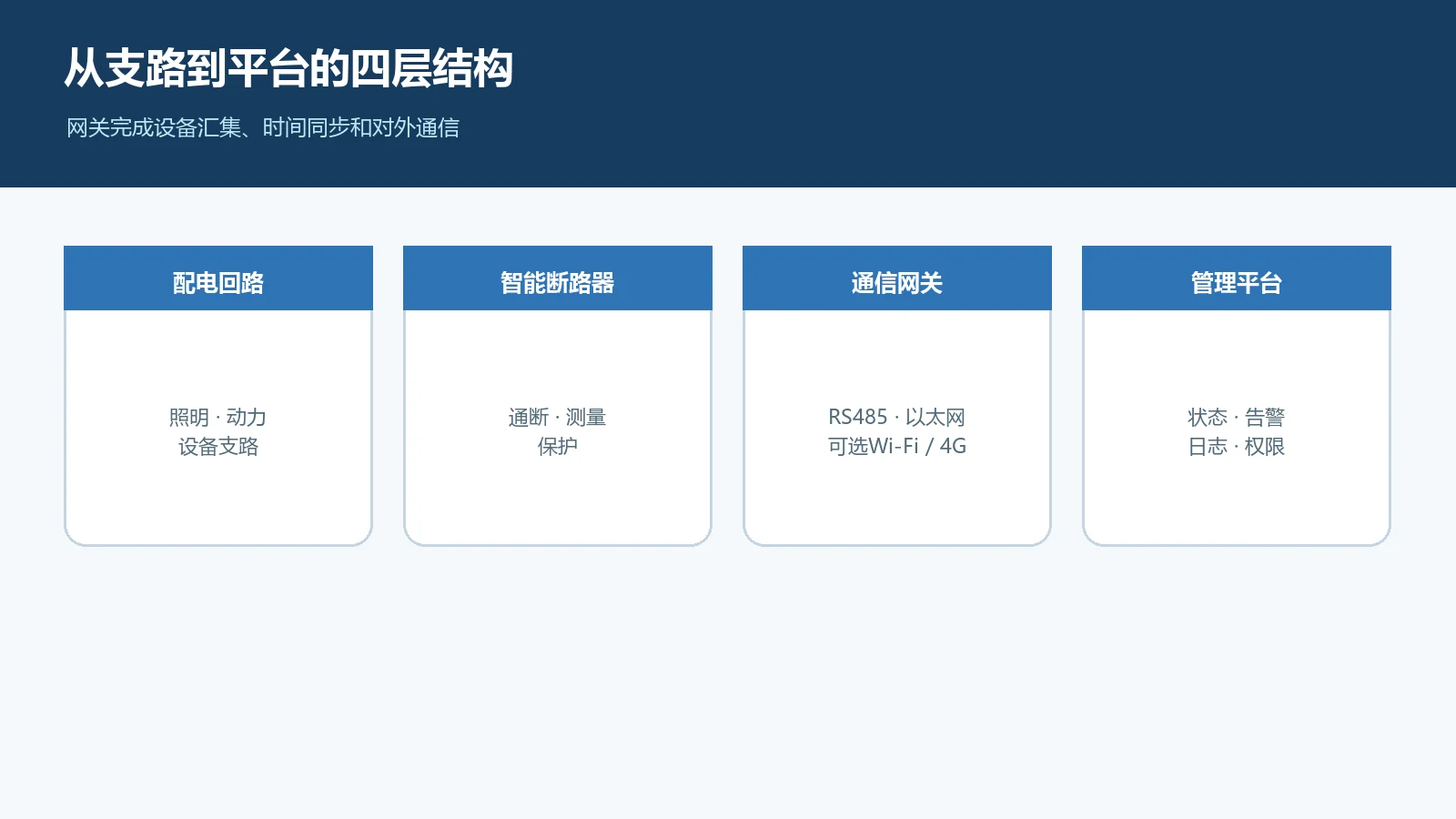 组合式智能断路器系统组成
