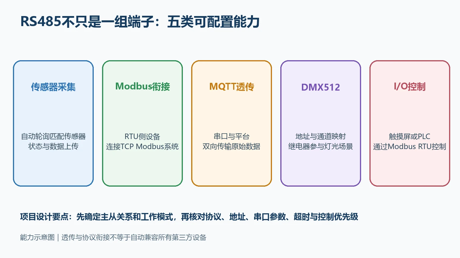 贞明电子控制器RS485接口多种工作模式