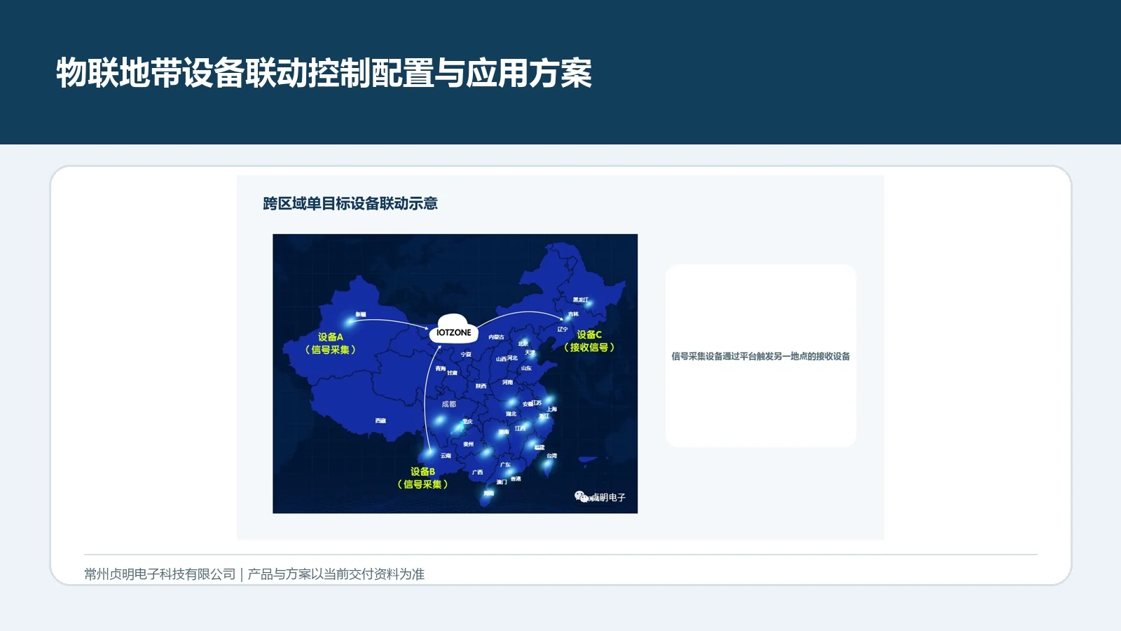 设备联动控制发布封面
