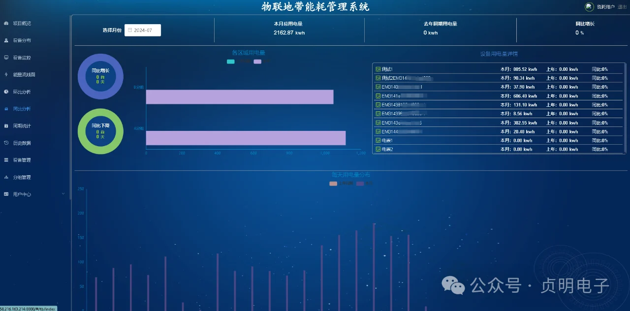 能耗平台同比分析