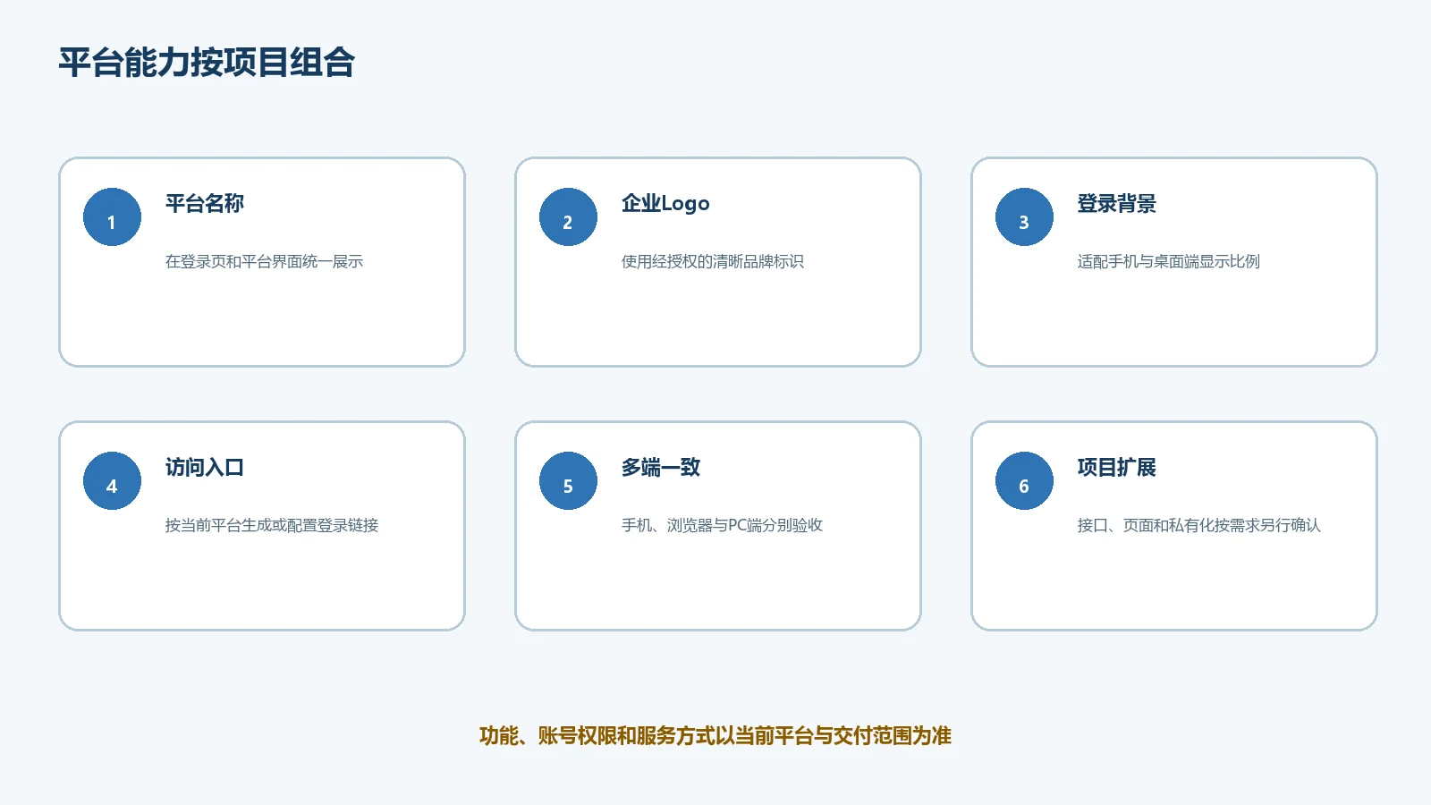 物联地带企业定制能力范围