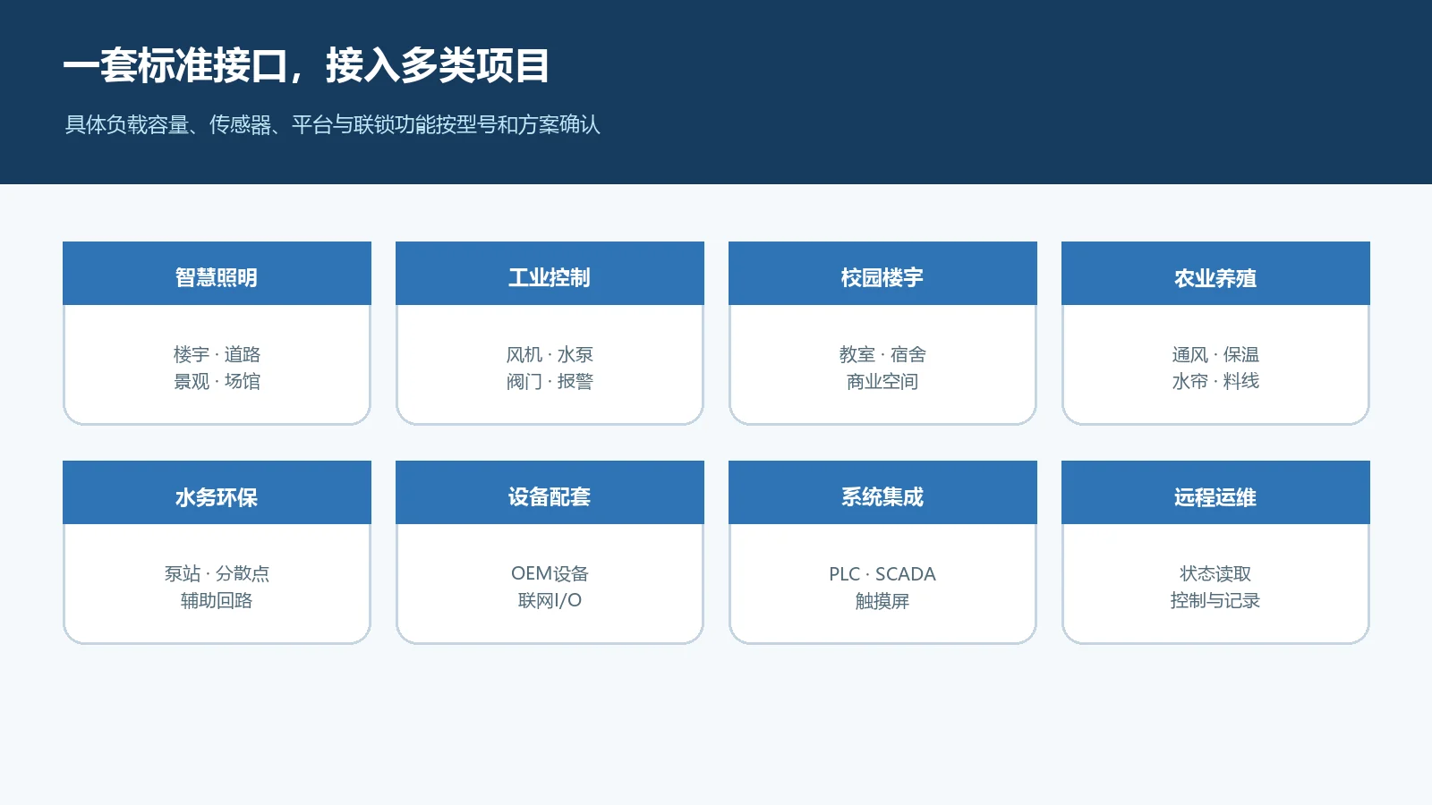 Modbus TCP网口控制器应用场景