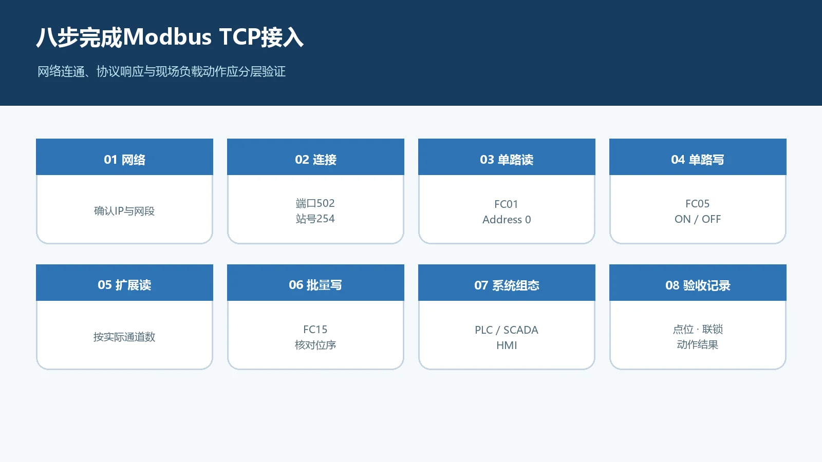 Modbus TCP接入与联调流程
