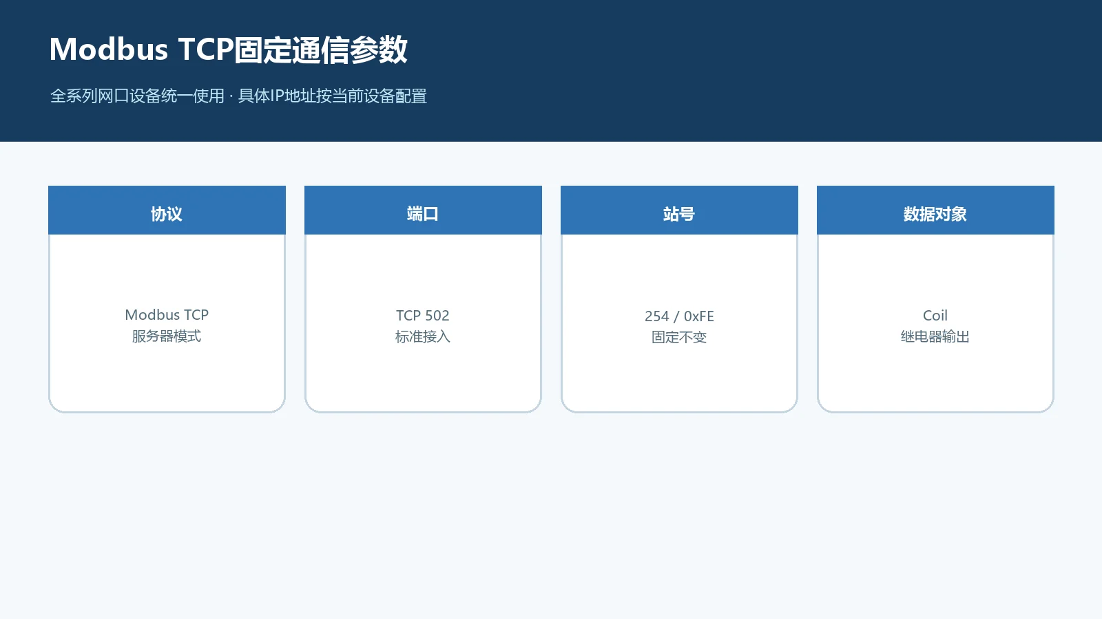 Modbus TCP固定参数示意