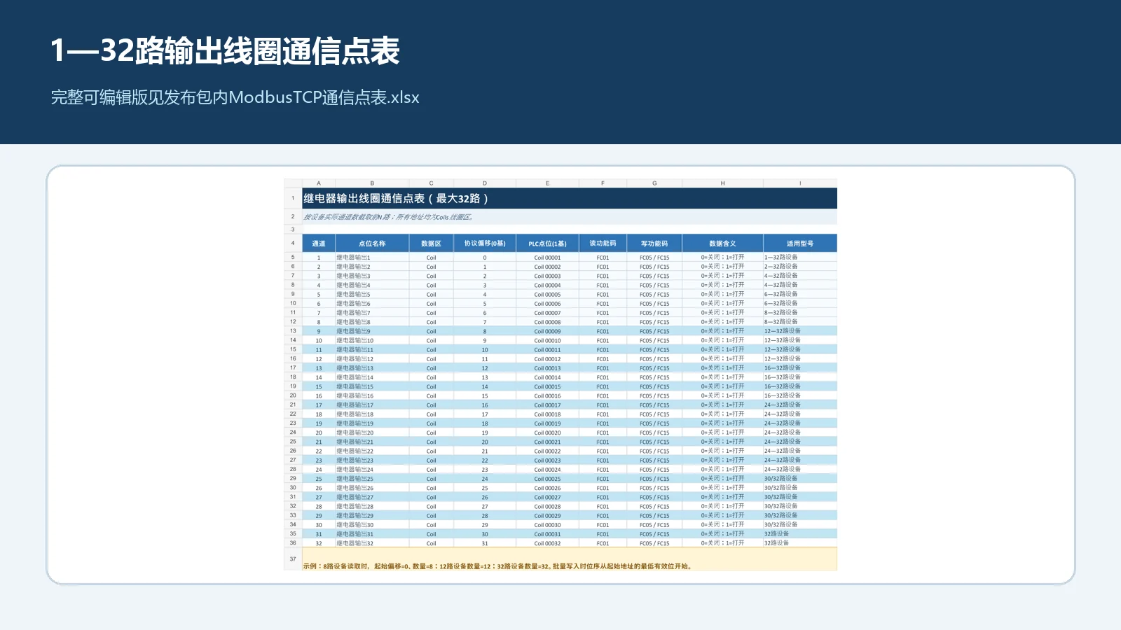 贞明电子网口设备Modbus TCP输出线圈点表预览