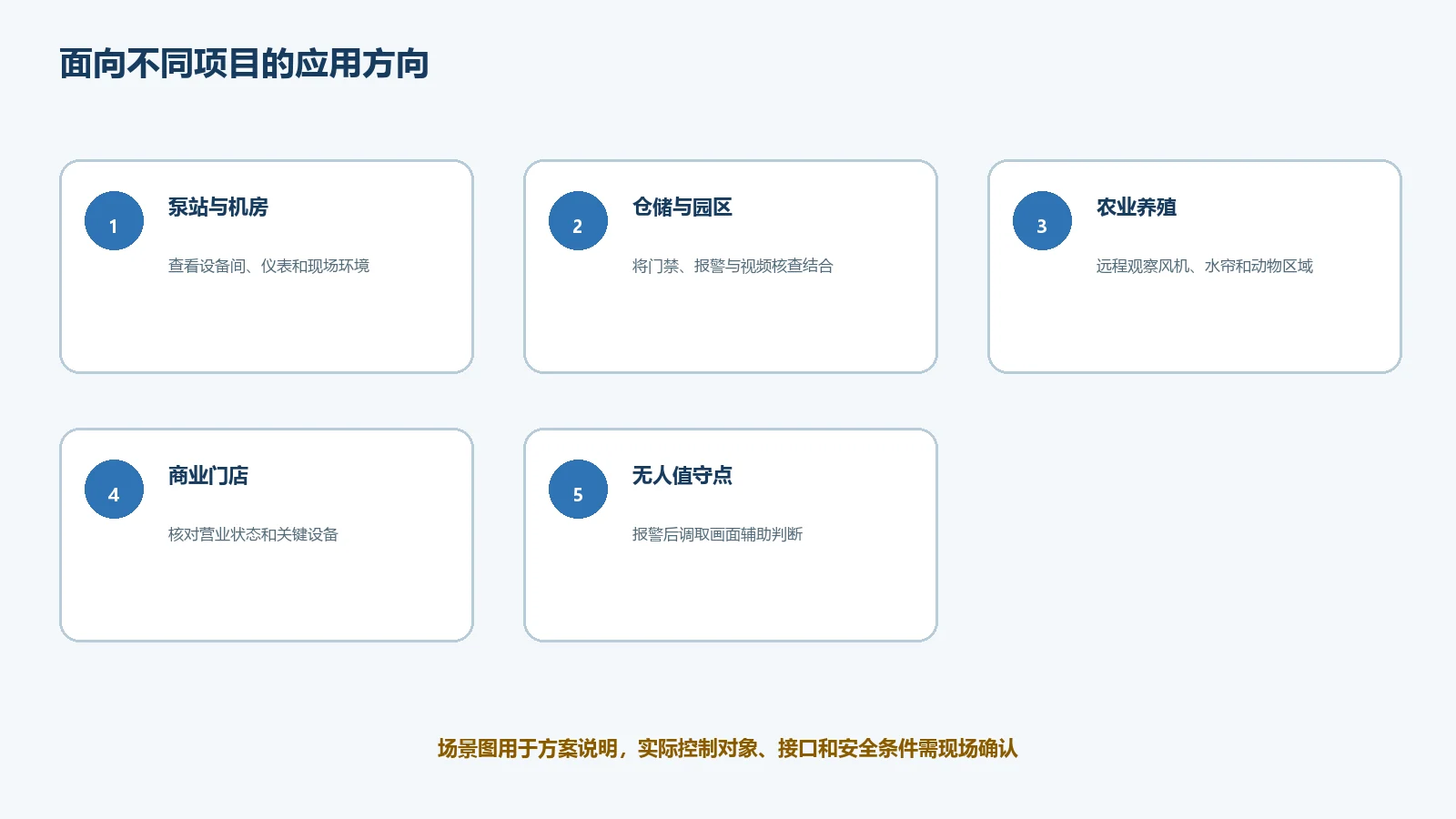 萤石云视频接入应用场景