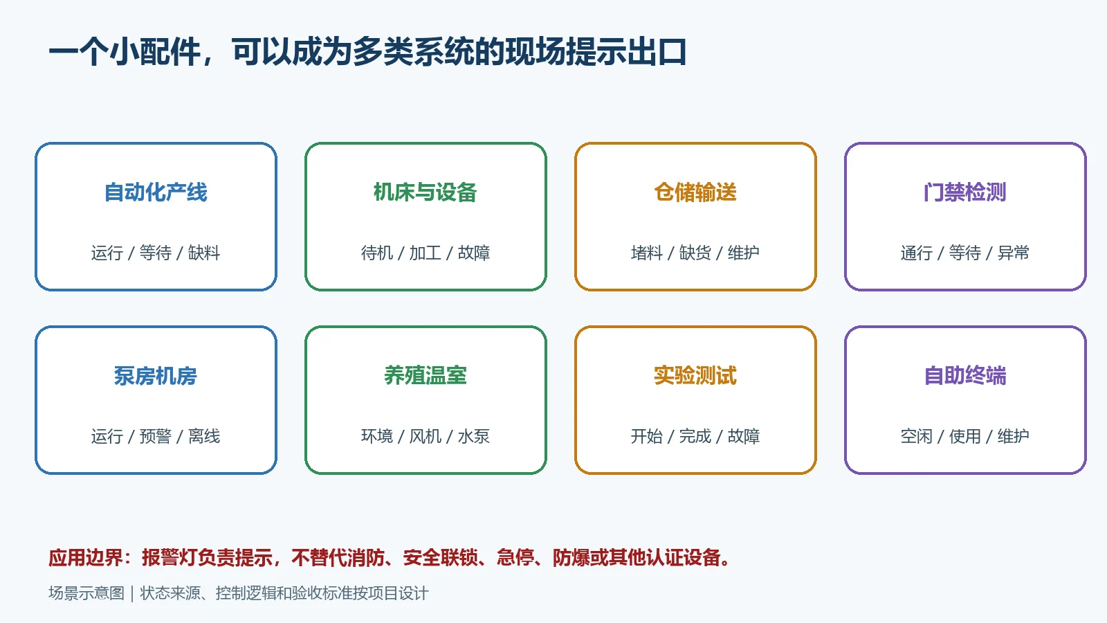 工业三色报警灯应用场景矩阵