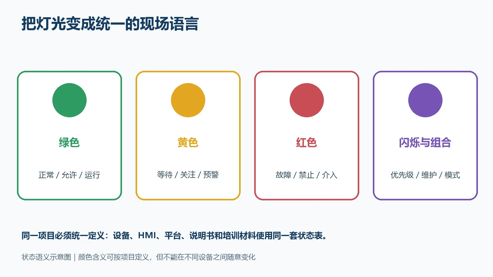 工业三色报警灯状态语义建议
