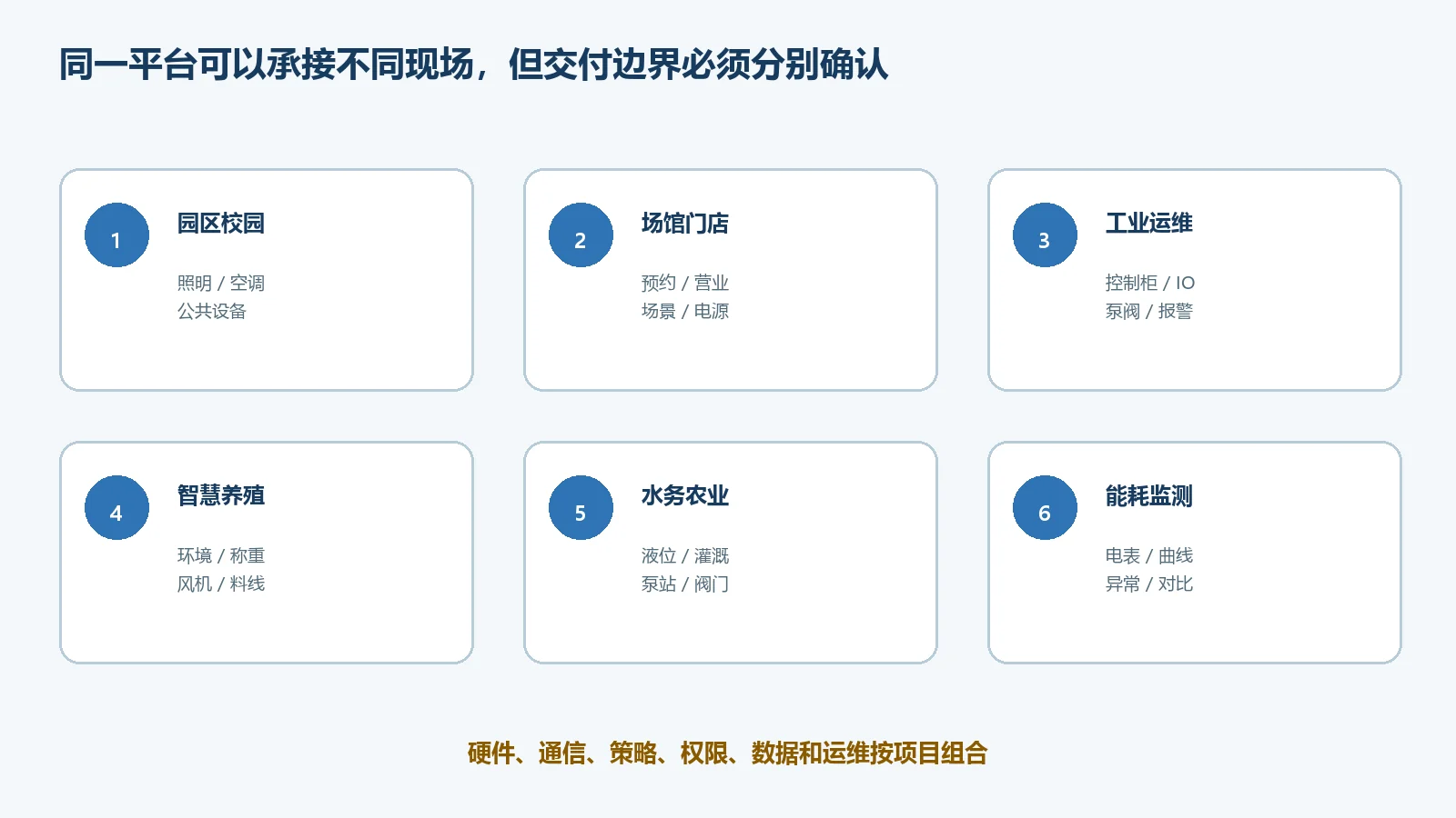 物联地带集中管理平台典型应用场景
