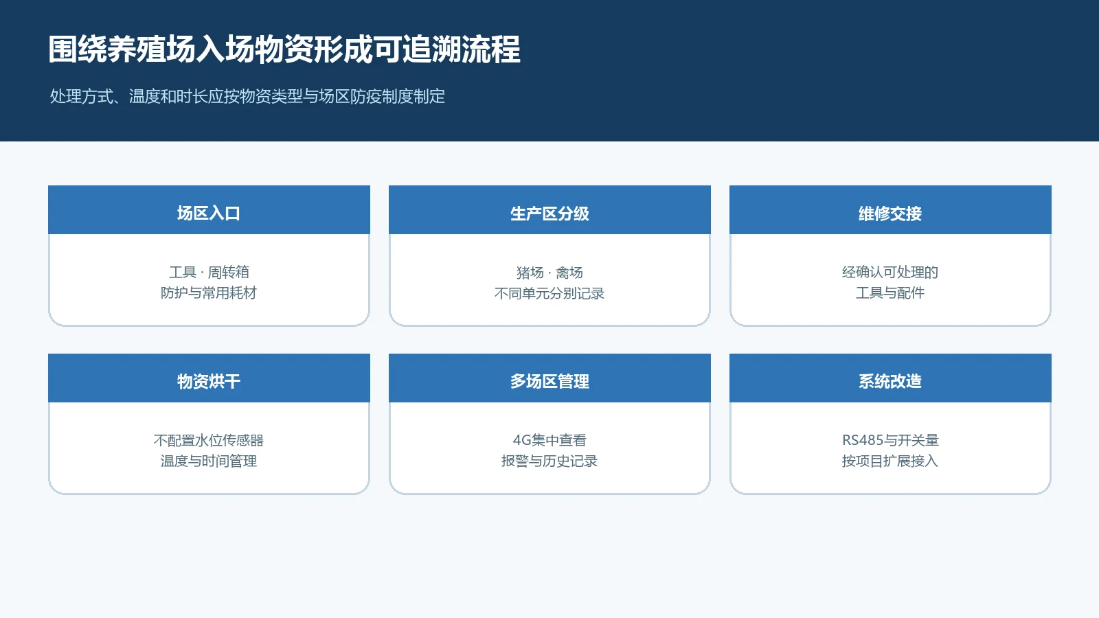 畜牧养殖自动物资洗消监控应用场景