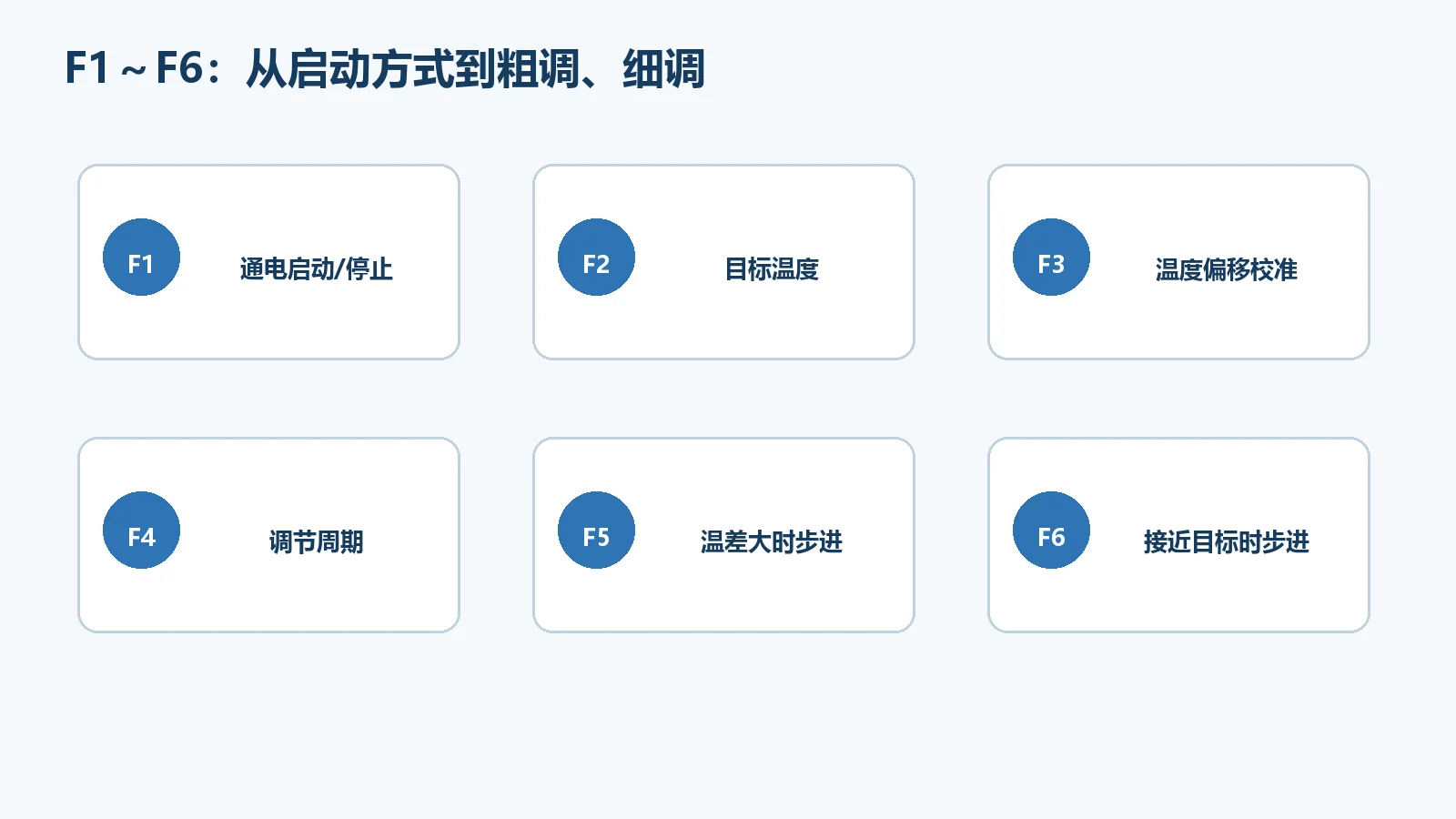 数字温控器F1到F6参数菜单