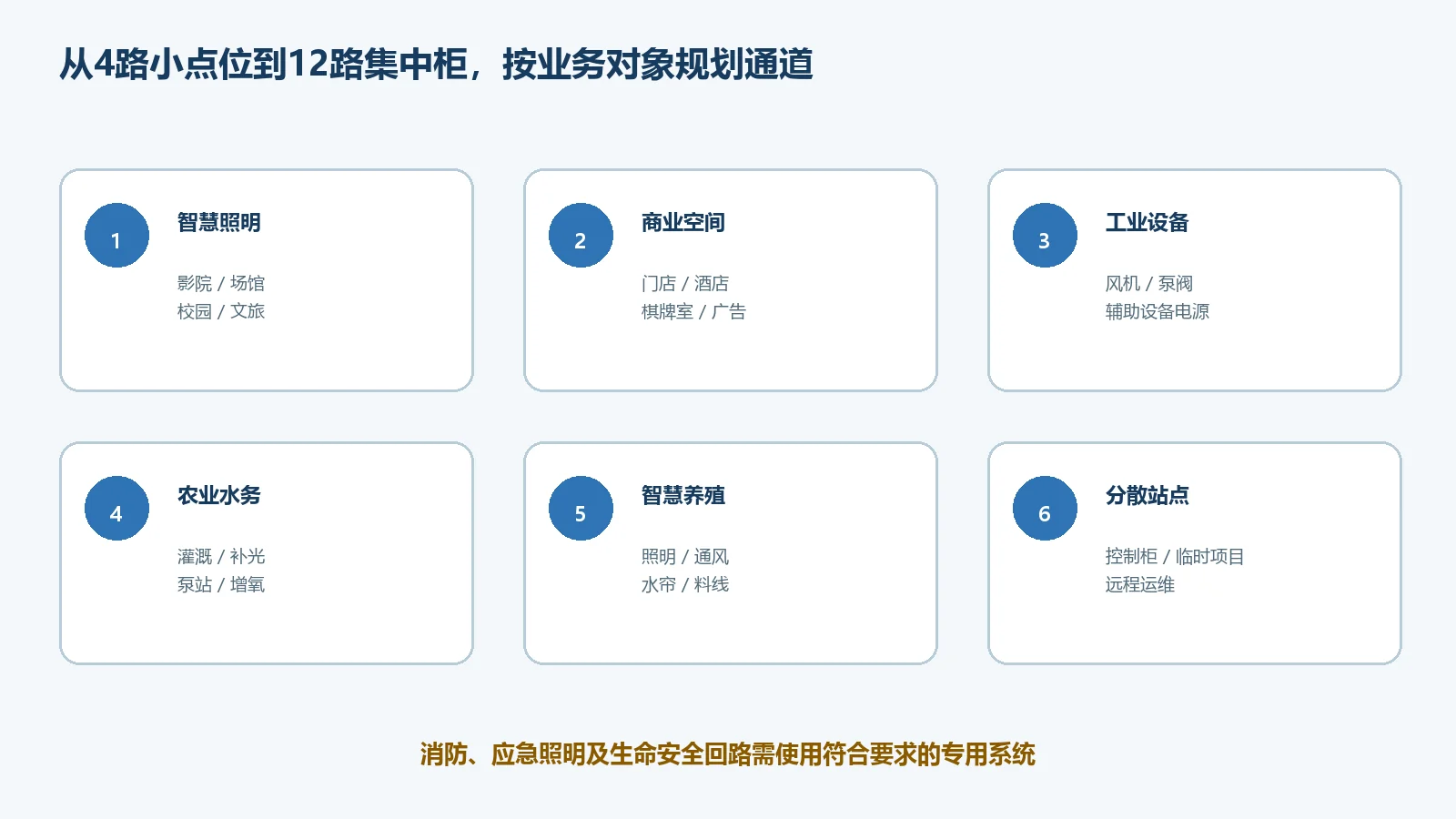 QCL4 QCL8 QCL12典型应用与通道选择