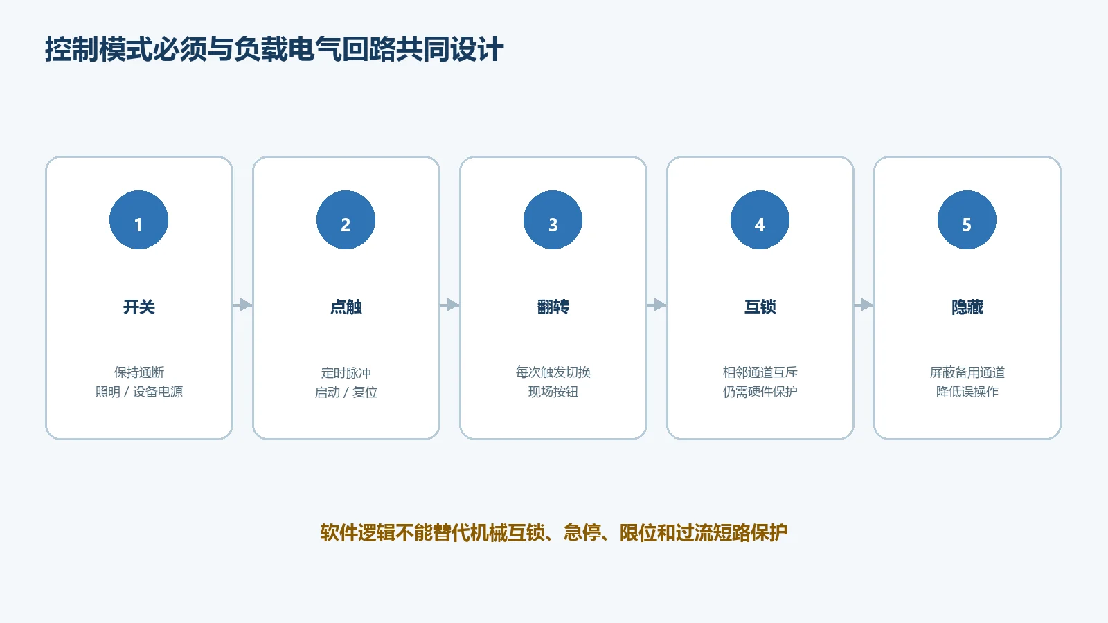 QCL系列继电器输出模式与安全边界