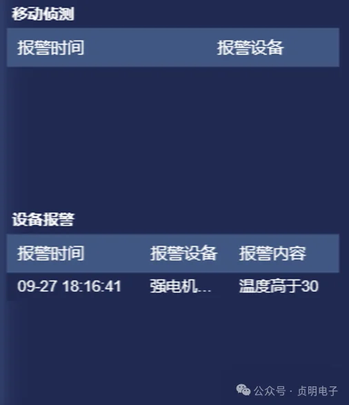 智慧物业机房环境异常报警短信与事件记录
