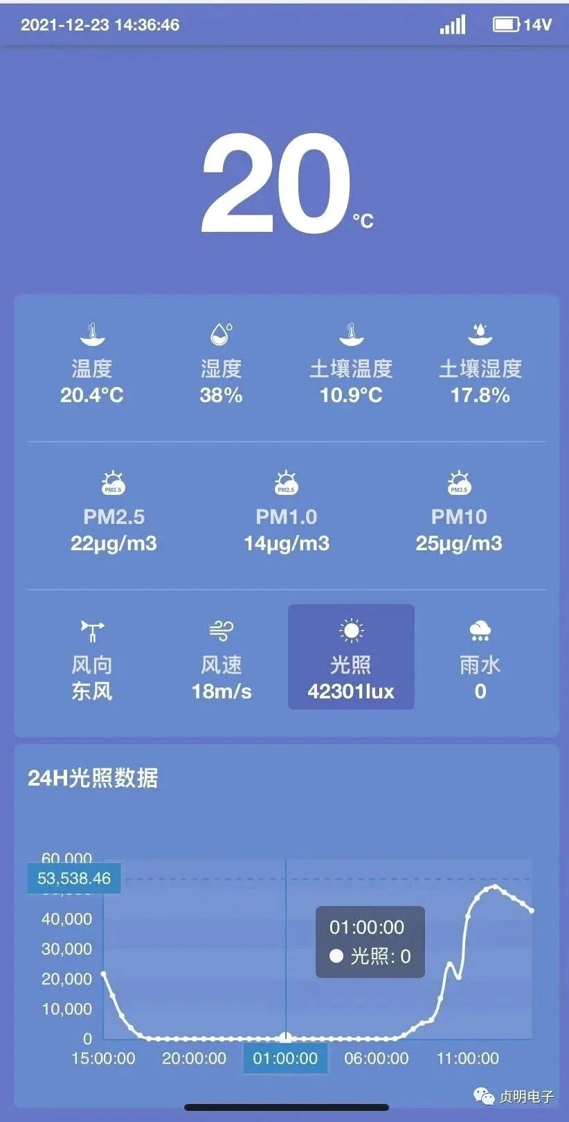 户外环境监测手机端实时数据与24小时曲线