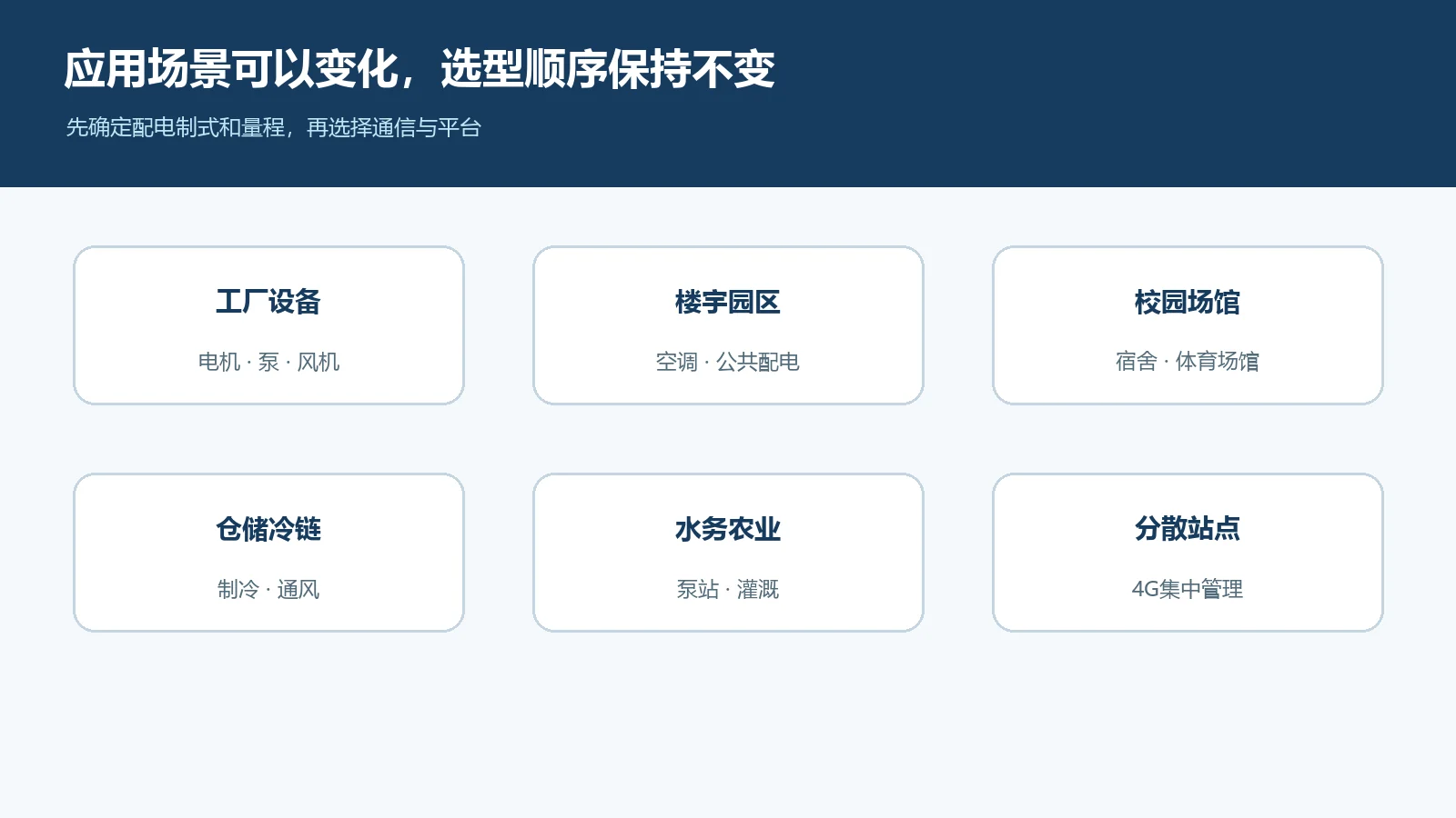 三相三线与三相四线4G电表应用场景