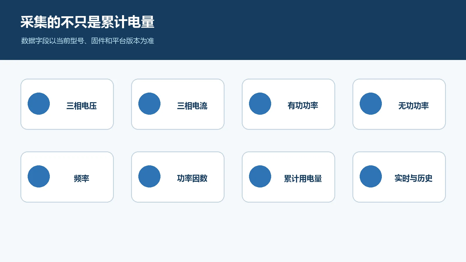 三相4G电表监测数据组成