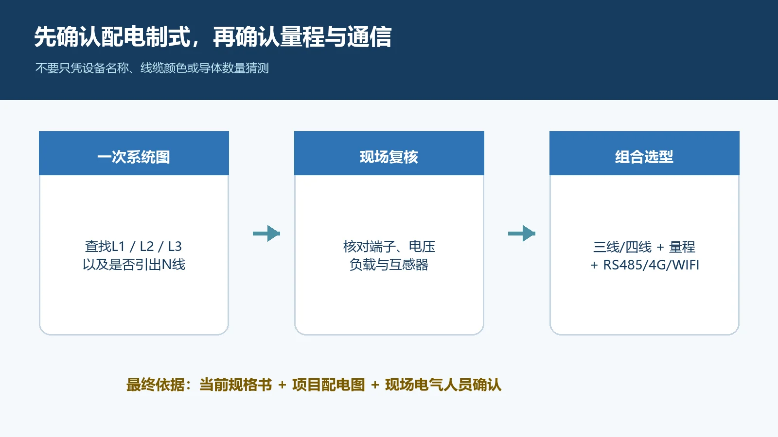 三相三线与三相四线电表选型判断