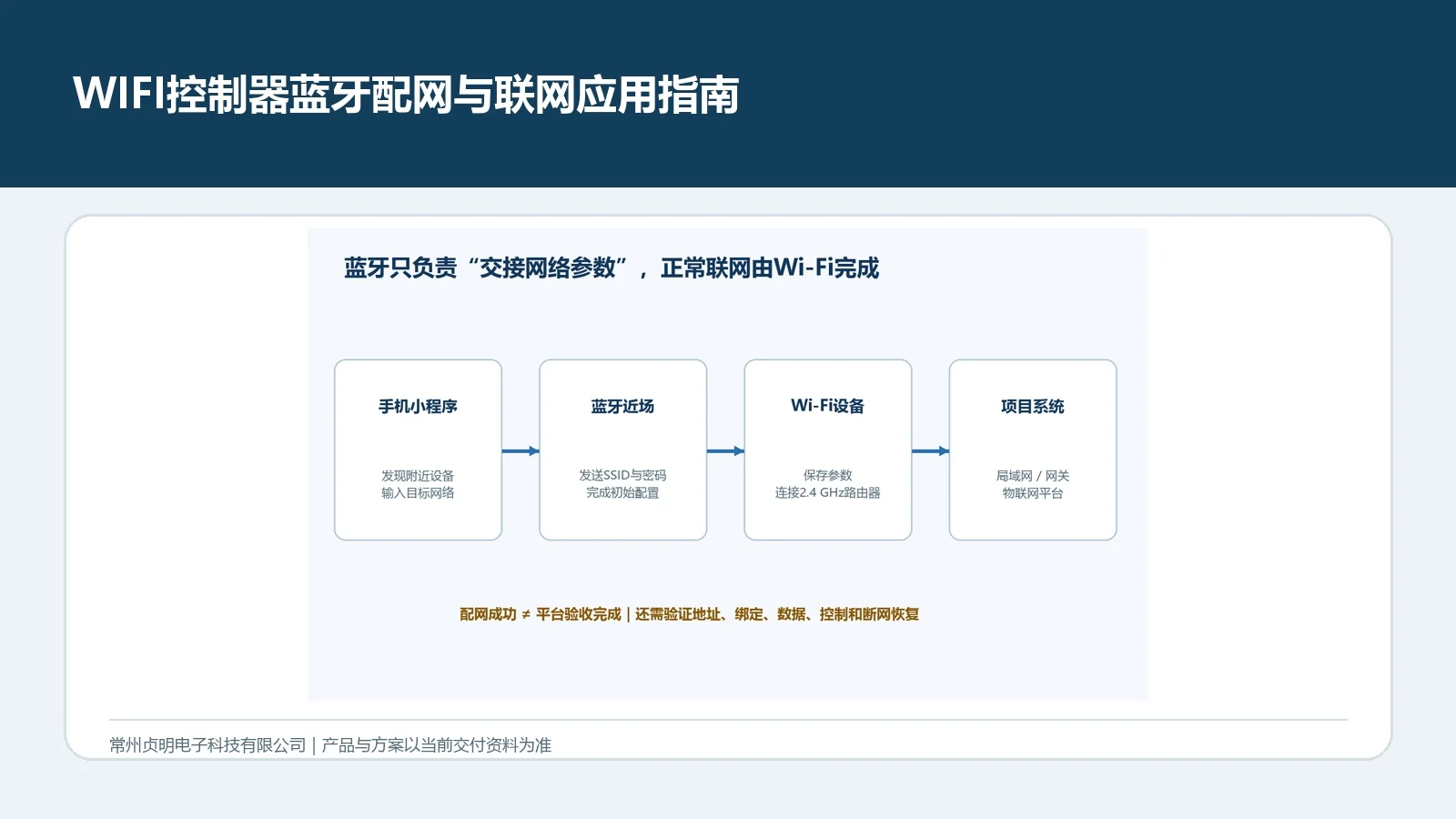 贞明电子Wi-Fi控制器蓝牙配网与联网应用指南