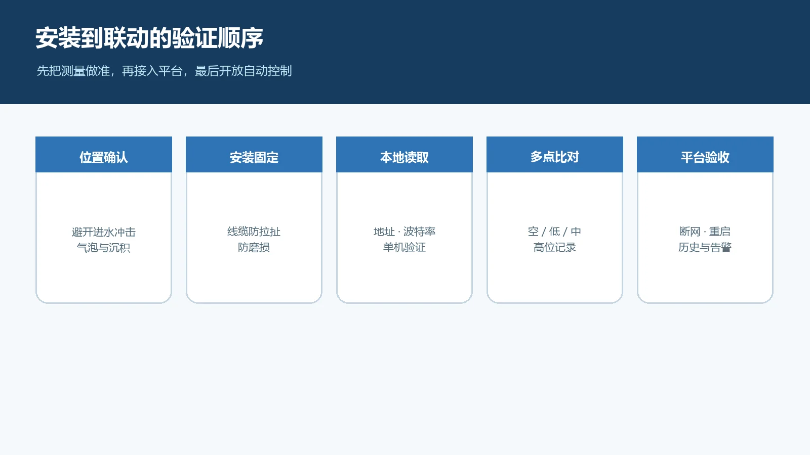 YW801R液位变送器安装调试流程