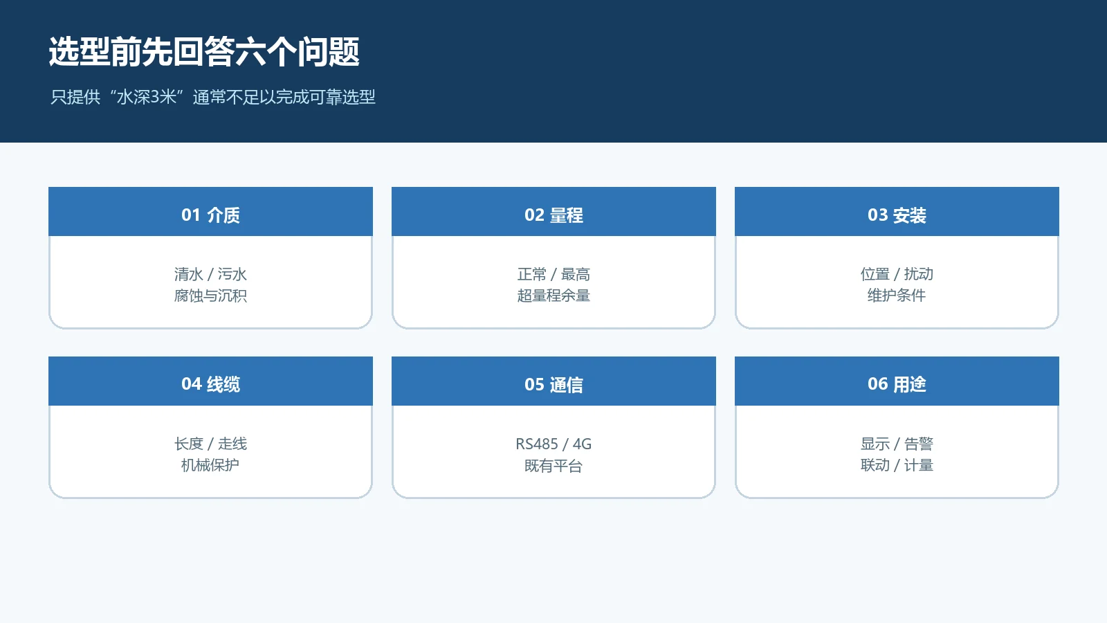 YW801R液位变送器选型清单