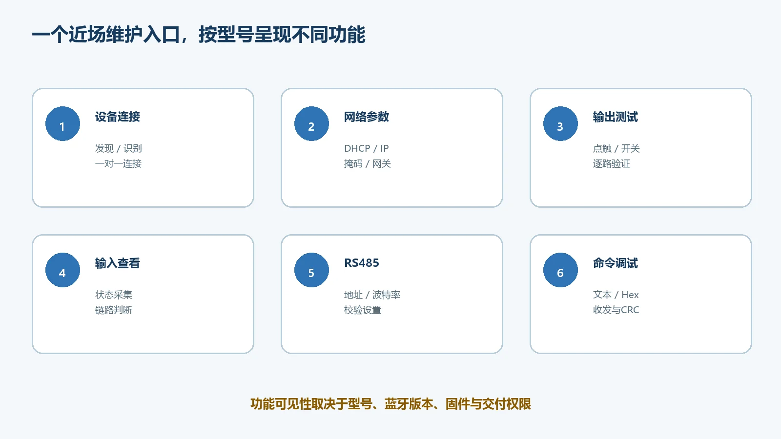 贞明电子蓝牙工具主要配置和调试能力