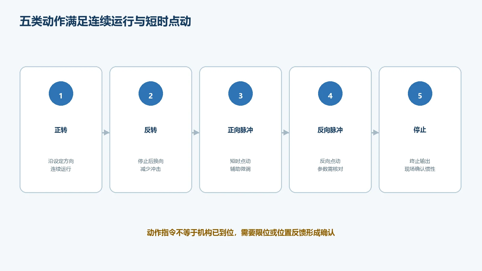 ZMMOTOR-BDC1正转反转脉冲点动和停止控制模式