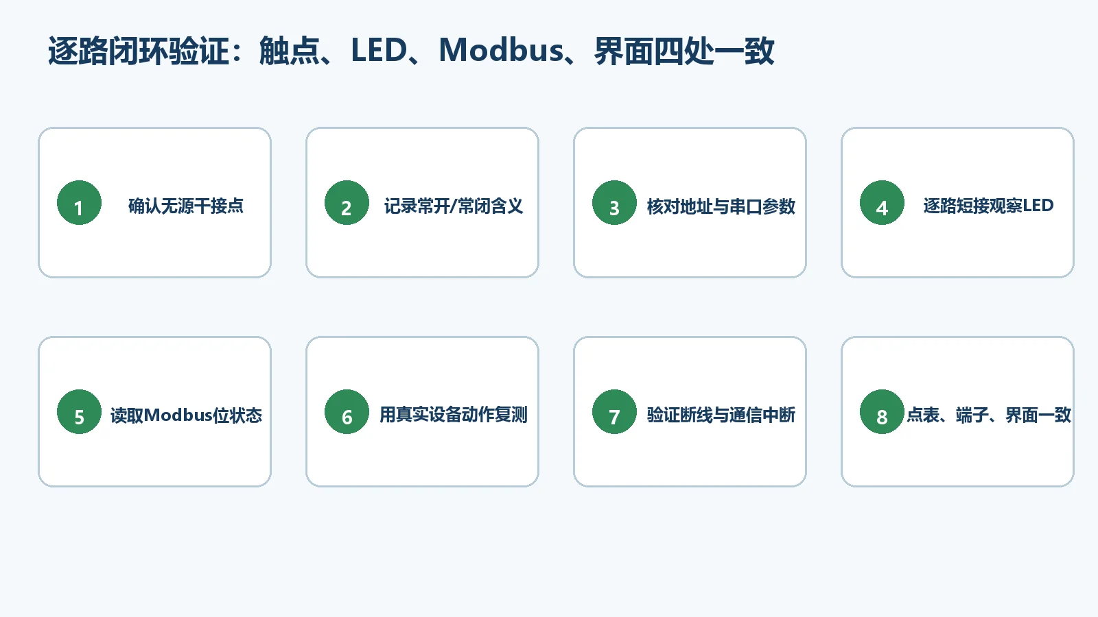 ZMRI3200DI安装调试检查清单