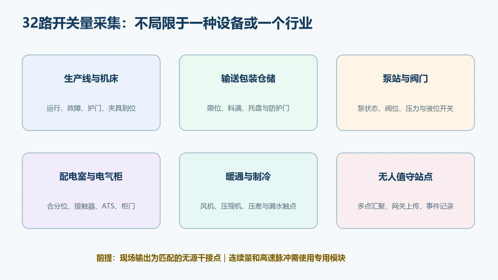 32路工业开关量采集应用场景