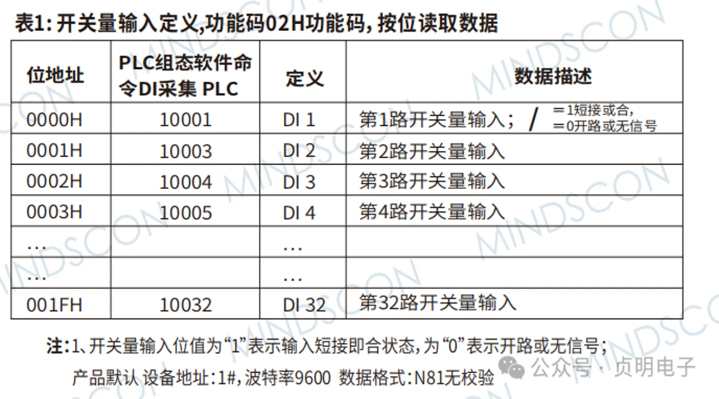 ZMRI3200DI开关量输入定义与02H读取表