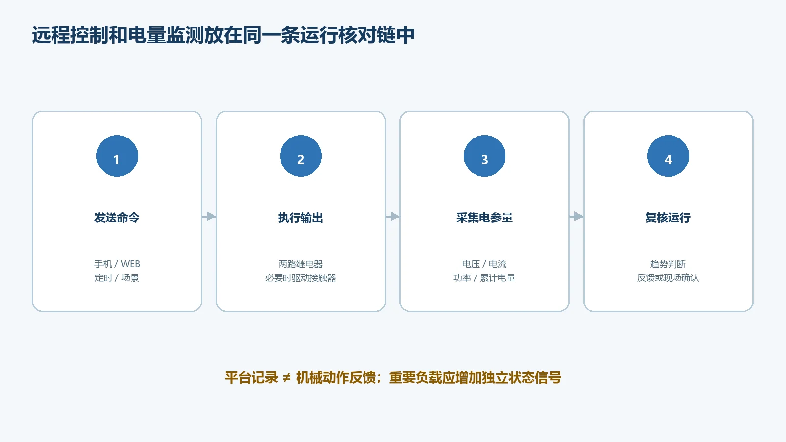 ZMRN0230-P2两路控制与分路电量监测闭环