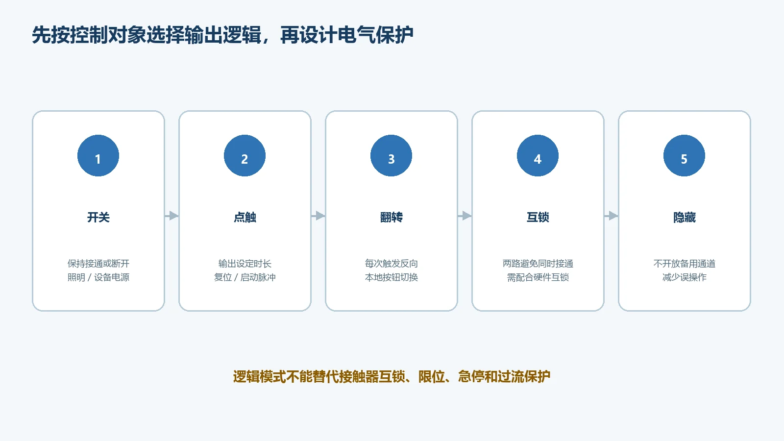 ZMRN0230-P2输出模式与适用控制对象
