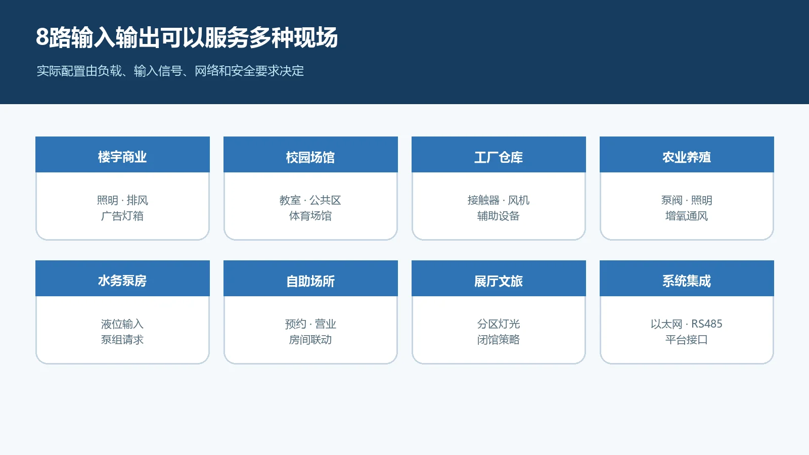 ZMRN1016S3-V5八路网络控制器应用场景