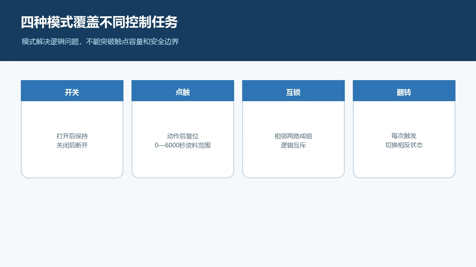 ZMRN1016S3-V5四种继电器输出模式
