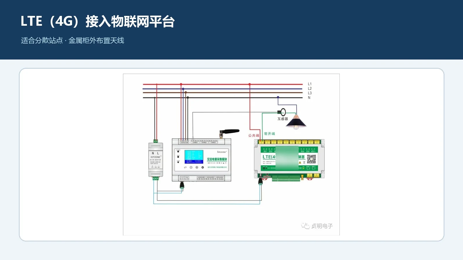 ZMSG1212-12S3通过4G接入平台