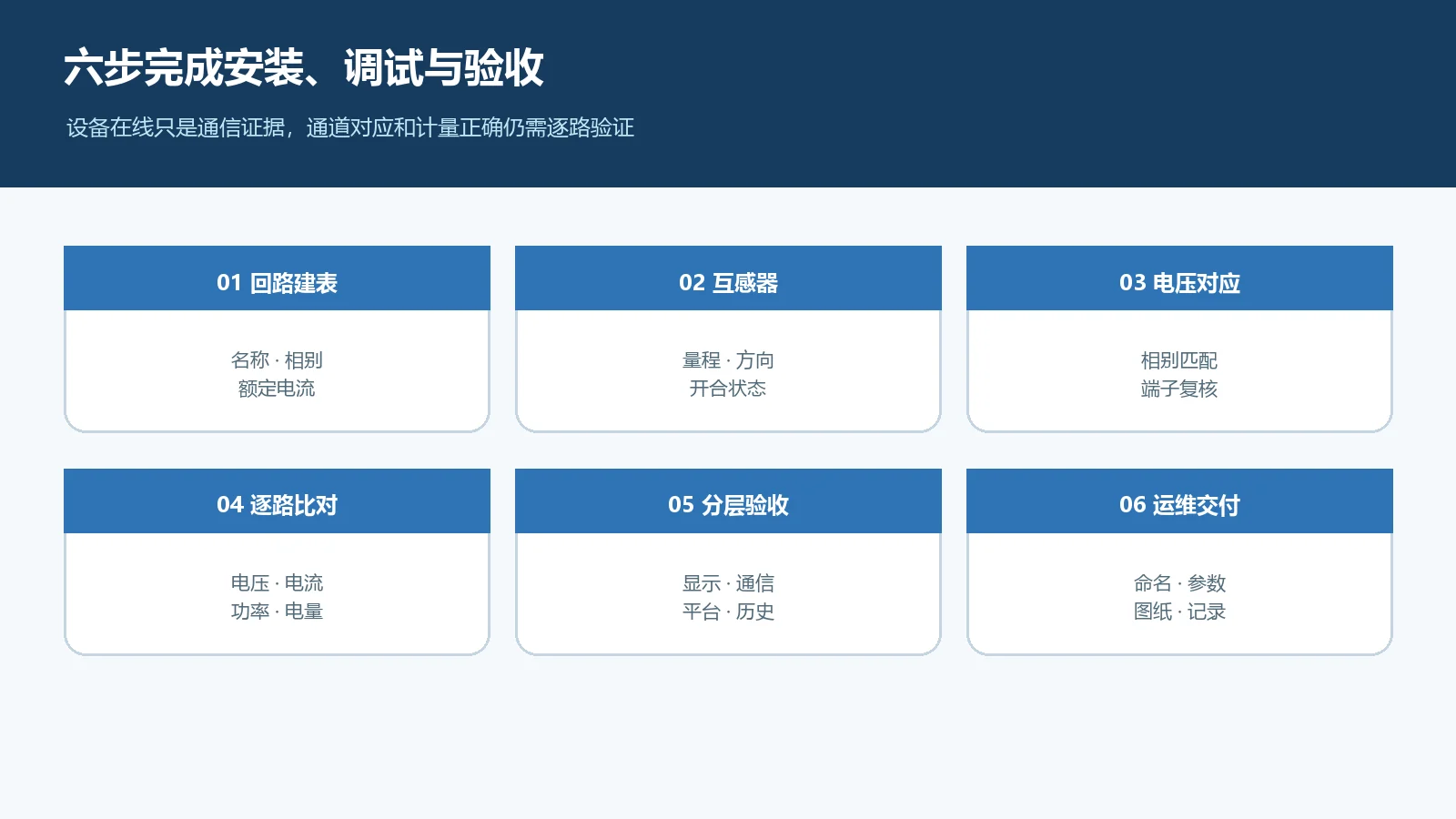 ZMSG1212-12S3安装调试与验收清单