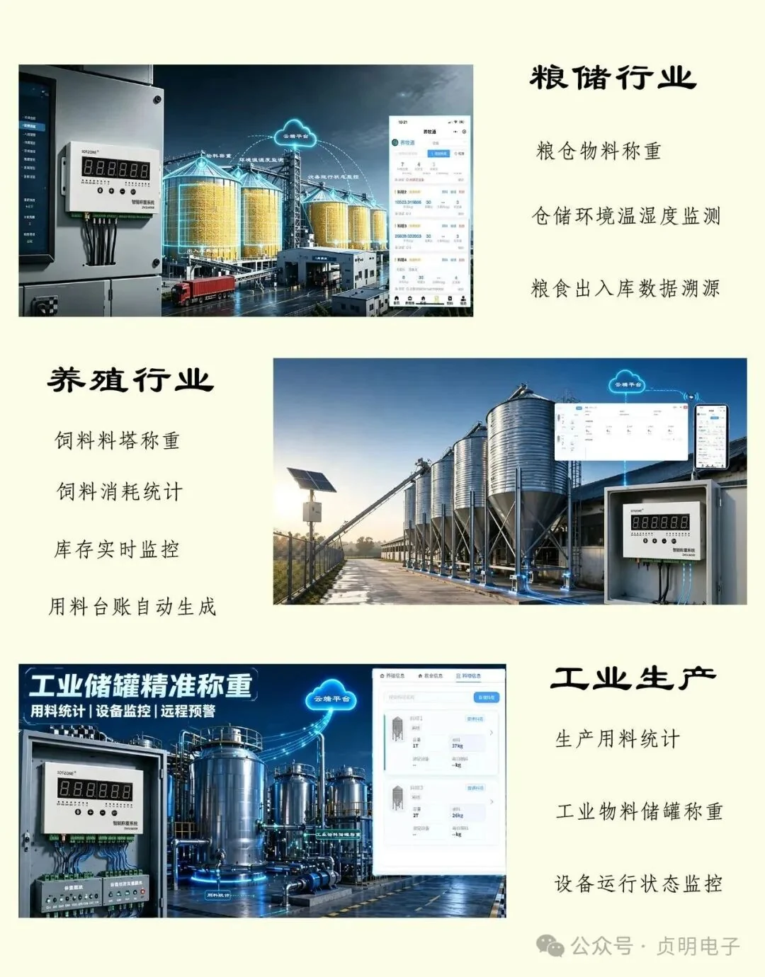 ZMSLWA08料塔称重典型应用场景组合图