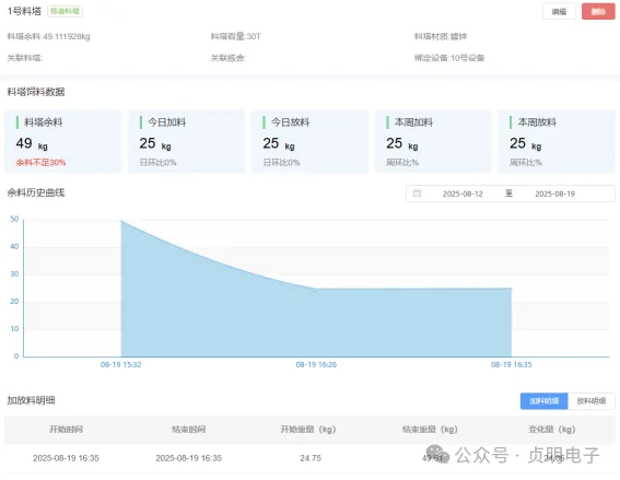 ZMSLWD08料塔重量与库存管理平台界面截图